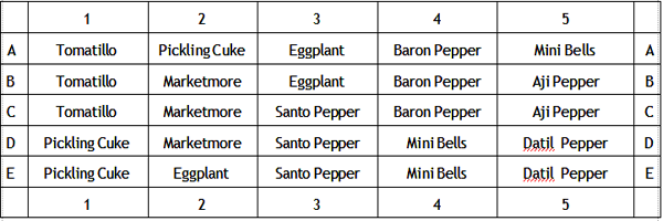 planting map